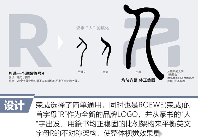 集智·极简 荣威全新R标&MARVEL-R设计解析