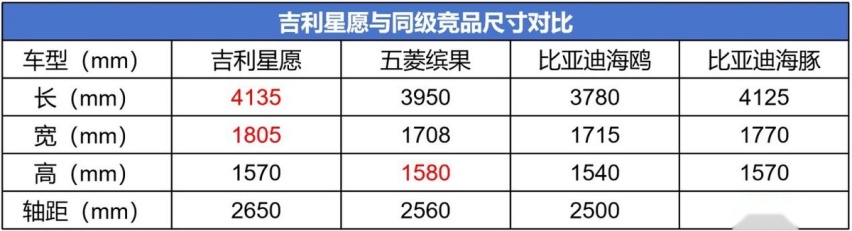 颠覆A0级纯电小车市场，6.98万起的吉利星愿打了谁的脸？