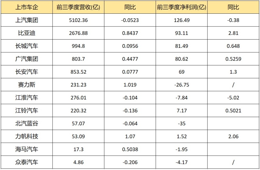 问界大卖，赛力斯巨亏，华为是天使还是魔鬼？