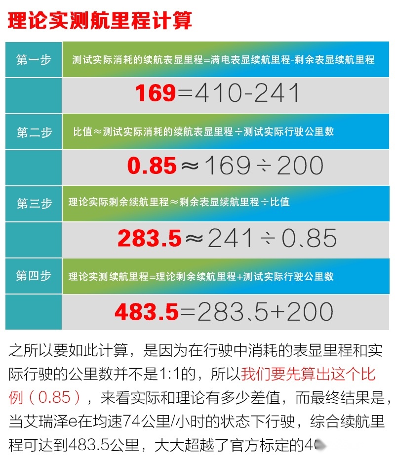 网通社汽车