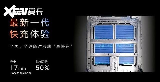 短刀出鞘，吉利神盾电池挑战行业极限