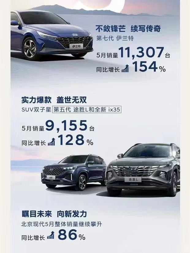 北京现代，根本没拿中国市场当回事儿！