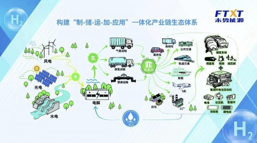 蓄势新能源 发力全球化 长城汽车2022年销量超106万辆