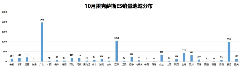 “换标埃尔法”四百万，雷克萨斯疯狂加价背后，是匠心还是攀比？