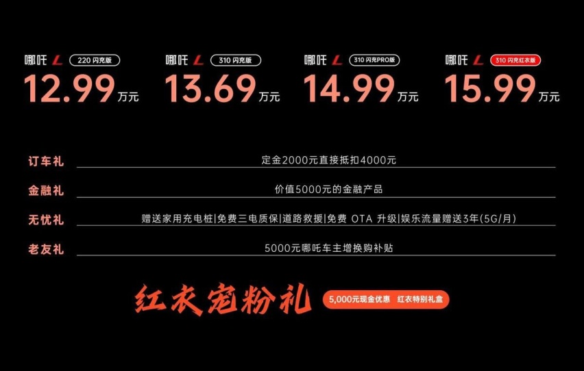 科技平权！哪吒L发布掀桌价——12.99万起重庆区域上市