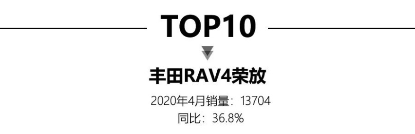 4月SUV销量TOP15，前三均为自主品牌，X3、GLC上榜