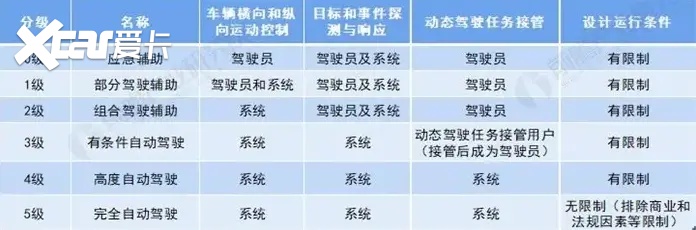 小鹏P7再出事故致人身亡，这次，“辅助驾驶功能”罪多大？
