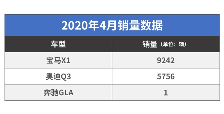 花了十多万，我怀疑自己买的是一辆“假丰田”！