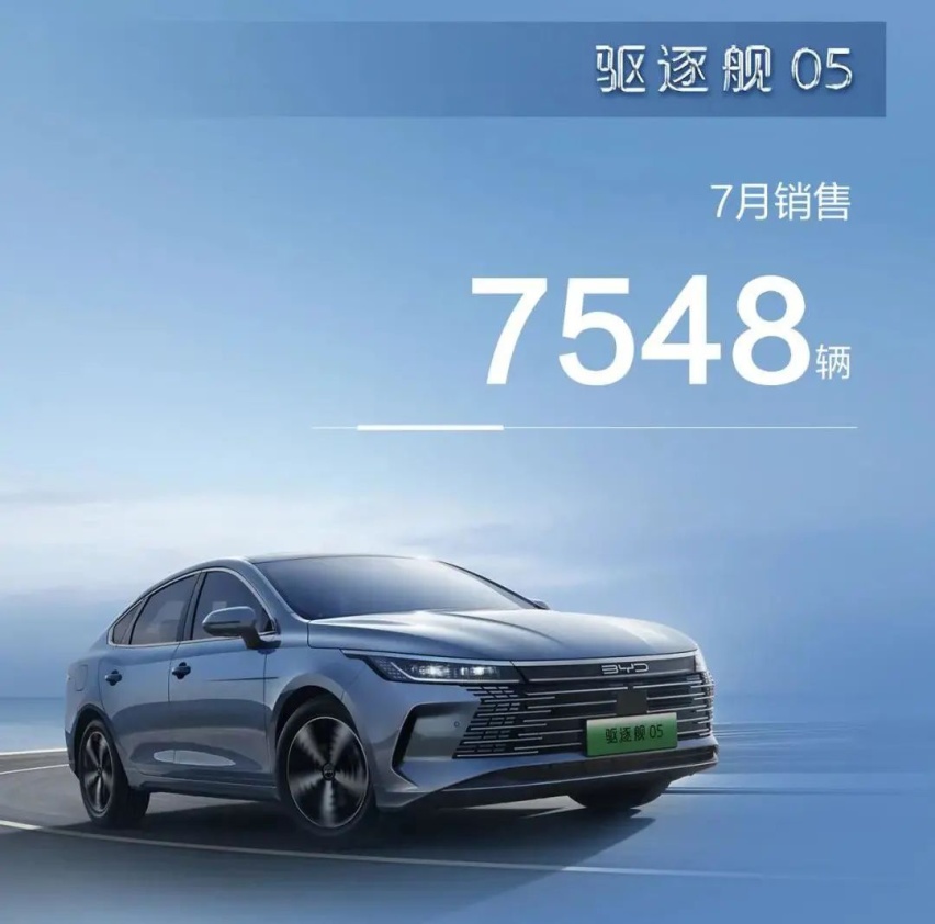 晒成绩了！7月比亚迪卖出162530辆车，全系销量都很猛