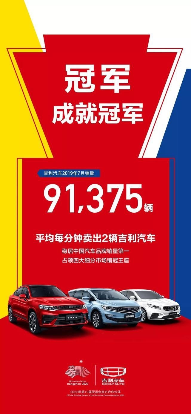 吉利7月销量出炉,月销91375辆,帝豪、博越销量均破万