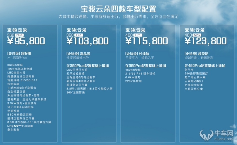 售价9.58万元起，宝骏紧凑级纯电轿车云朵正式上市