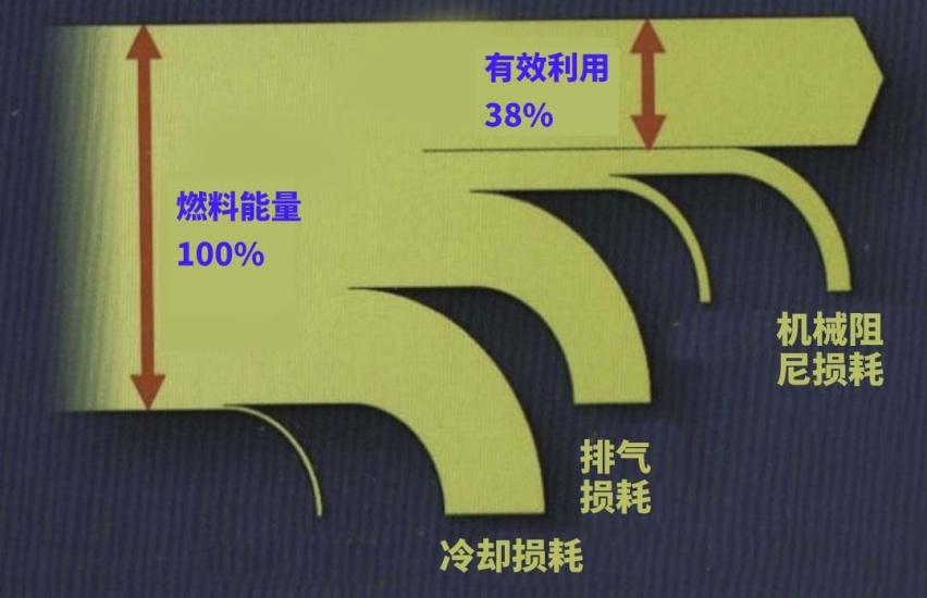 影响到油耗的到底是什么？