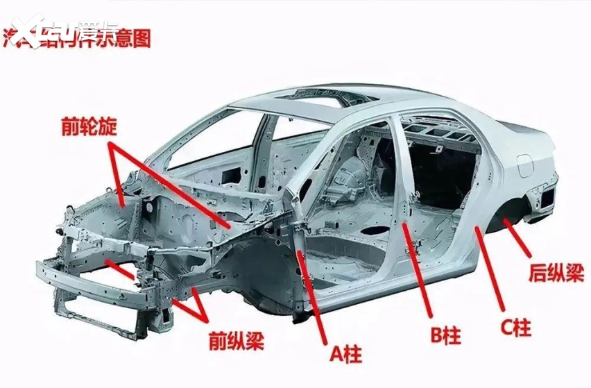 伤到了这些地方,再便宜也不能要