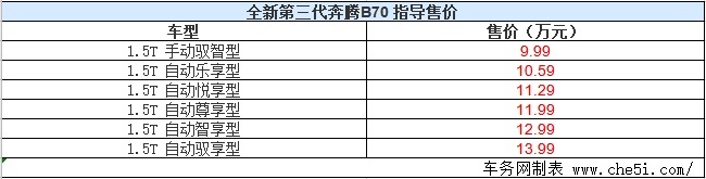 全新第三代奔腾B70正式上市 售价9.99-13.99万元