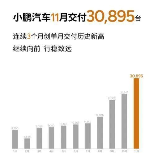 比亚迪、零跑提前完成年度销量，智驾头部企业加码「车位到车位」丨11月销