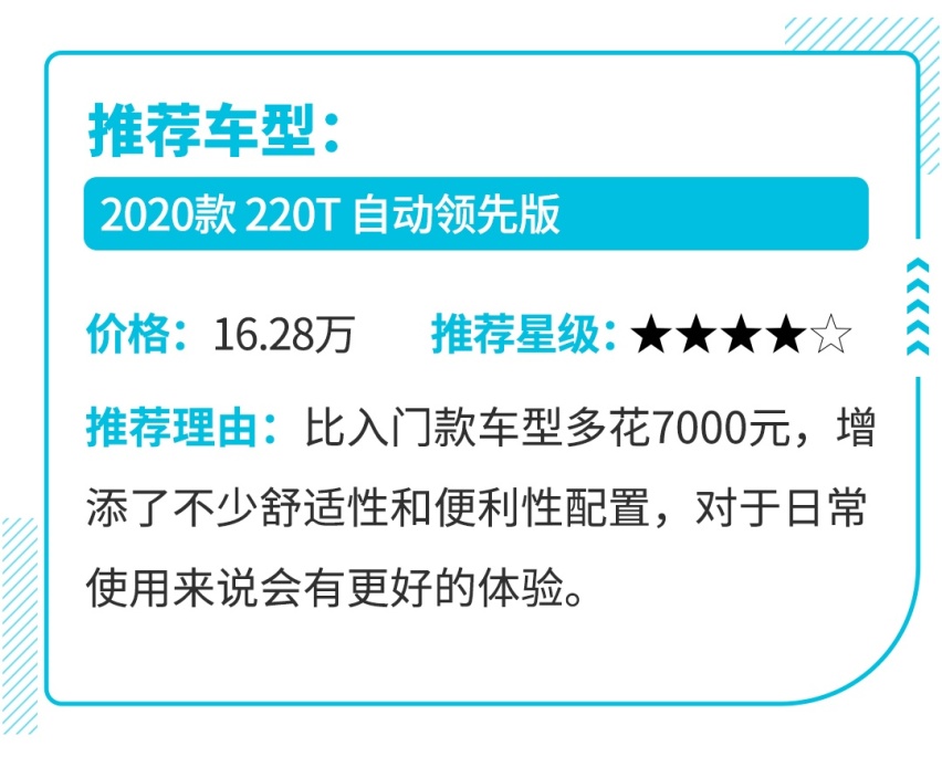 这些车没你想的那么贵，15万左右就能买回家了！