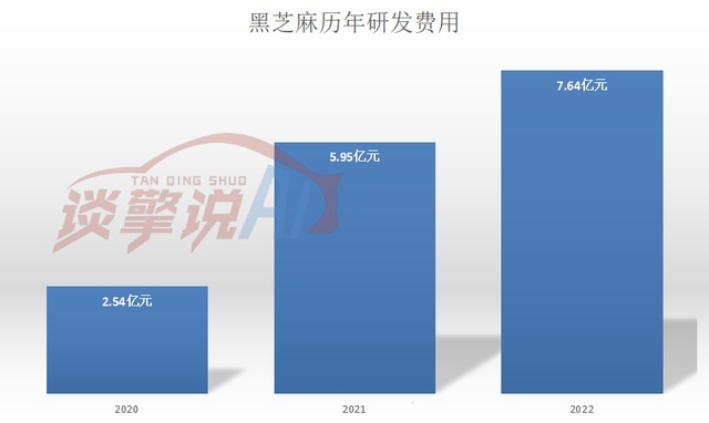 “新规红利”下冲击港股,黑芝麻智能到底值不值160亿?