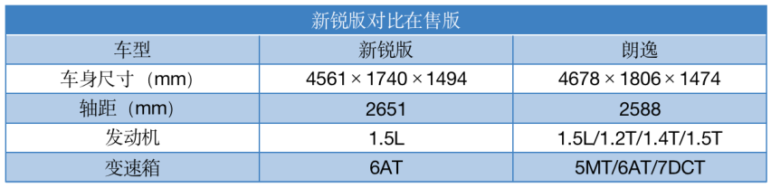 秦PLUS太强连大众都慌了？新朗逸降到9.999万，能扛得住吗？
