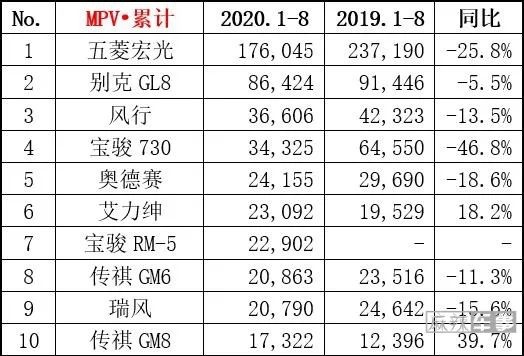 能与合资硬刚的传祺M8怎么样？送你两个字：买它丨北京车展
