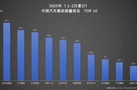 双冠王诞生！比亚迪以绝对优势领跑1-2月汽车市场