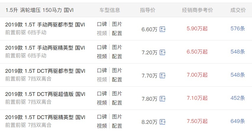 一辆高性价比解决有没有车问题的SUV，看看哈弗M6为何热度不