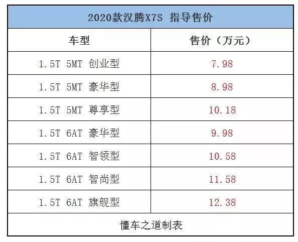 一周新车快闻：2019款中华V3、新款宝沃BX5等车型