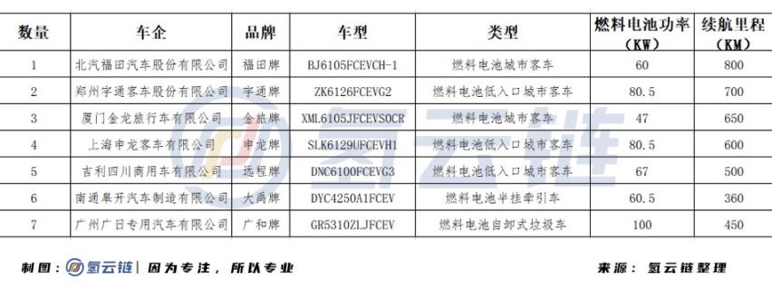清极能源、海卓动力首配套,工信部336批《产品公告》亮点十足