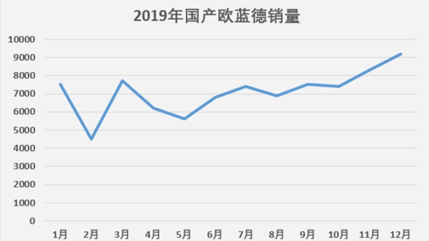 15.98万起的老牌SUV要出新款，5/6/7座都有，长这样