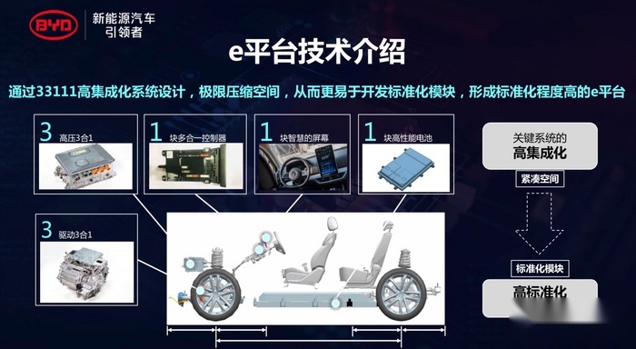 比亚迪依旧领衔 上半年国产新能源车销量盘点