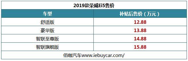 新能源紧凑车型就选它！推荐三款“网红流量”电动轿车