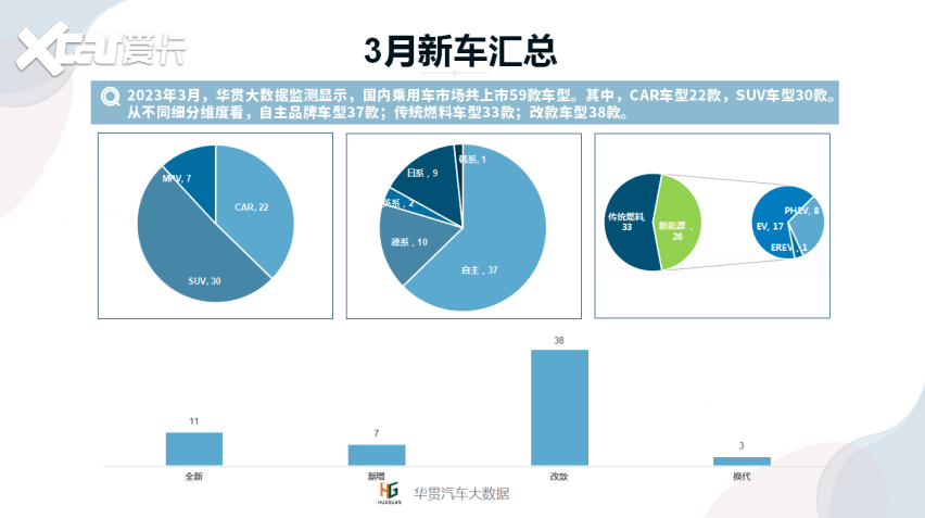 华贯云+丨2023年3月新车上市一览