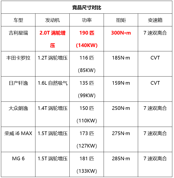 值不值得你掏腰包 精准剖析吉利星瑞