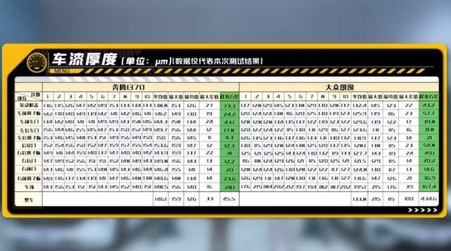 C-NCAP测评中的“优等生”，奔腾B70实至名归！
