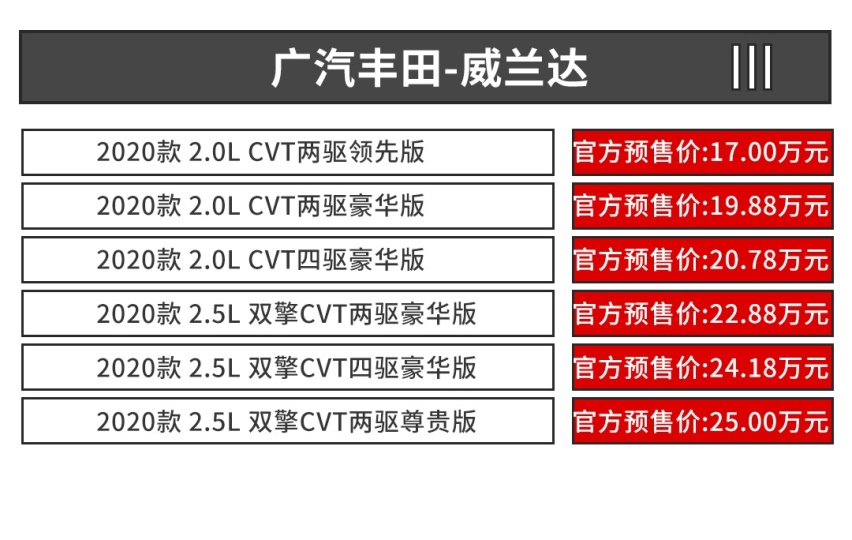 【教授图解】丰田最新20万级SUV来了，堪称王炸！