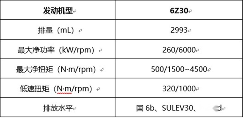性能瞄准高端，全尺寸皮卡首搭，长城公布V6+9AT总成