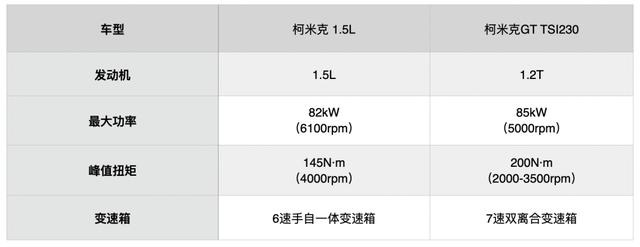 代步运动两不误，斯柯达2020款柯米克多款配置怎么挑？