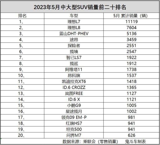 中大型SUV榜单.jpg