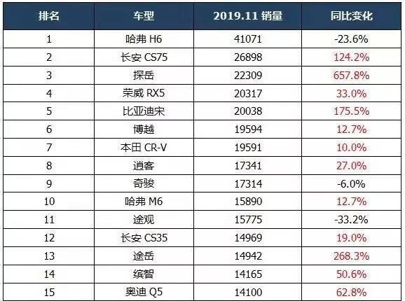 自主车企哪家强？11月销量榜单看端倪！
