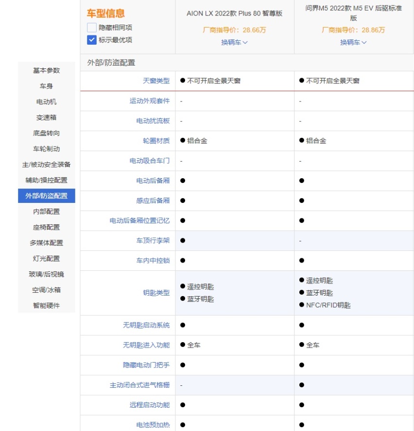 中型SUV实用至上 问界M5 EV和AION LX PLUS谁是你的菜
