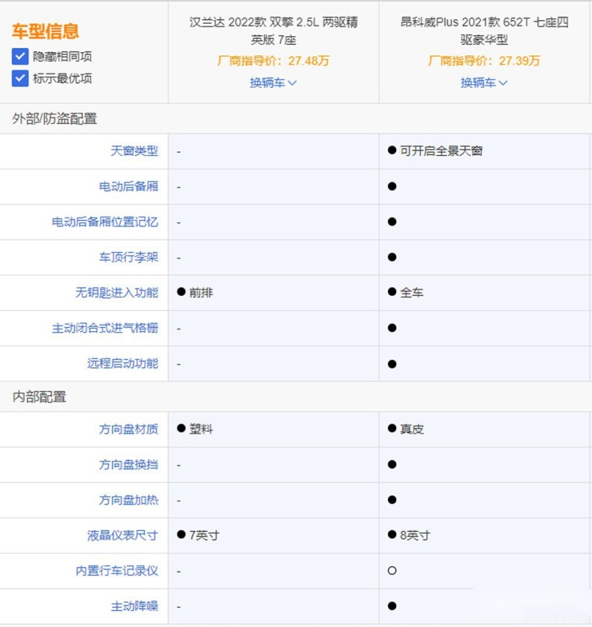 手持相同预算，汉兰达和昂科威Plus，选谁好？