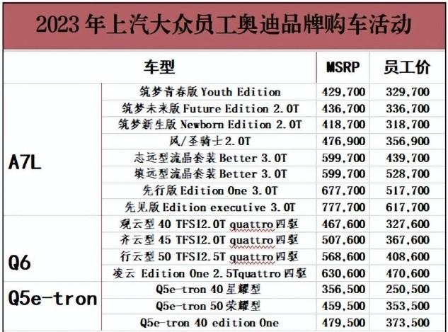 2023新车价格战打响 现在买车最划算？各大品牌降价行情汇总