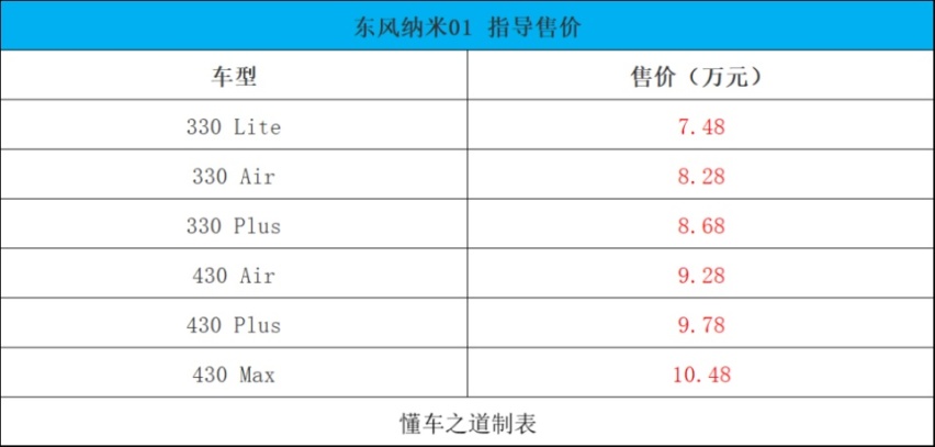 全新雷克萨斯GX、吉利豪越PRO | 一周新车