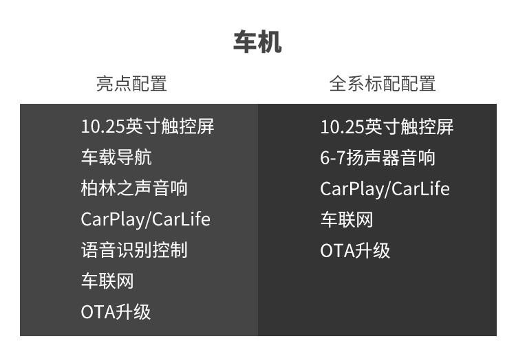 最便宜的奔驰SUV，开上倍有面，空间有惊喜？