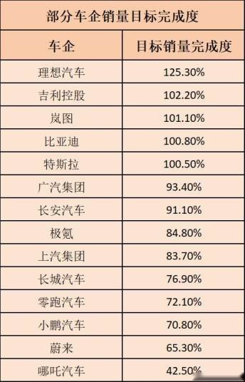 青铜报告（上）| 2024决胜战：新能源汽车市场卷完价格卷什么？