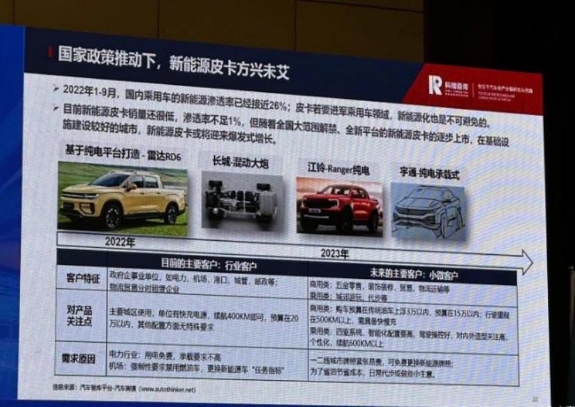 保时捷Taycan GTS中国首发；国产福特Ranger将推出电动版