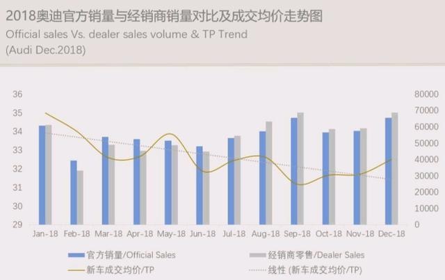豪华车年销量均价走势，凯迪拉克成交均价跌破30万，最稳的是谁