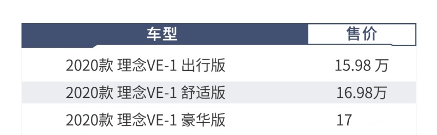 同一个底子，卖得比本田还贵！这SUV怎么选才划算？