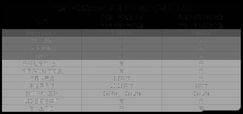 年轻人首款SUV，全新瑞虎5x与传祺GS3谁更对消费者胃口？