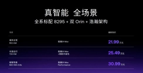 极越01上市一个月就官降3万元，上市时有多风光，现在就有多尴尬