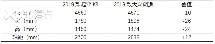 用实力打造年轻魅力，全新起亚K3欲“绊倒”德系家轿王